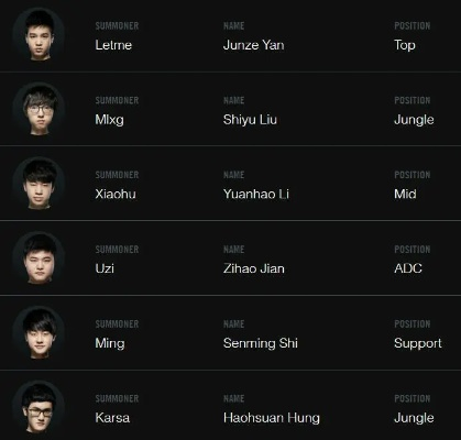 那些藏在LPL选手编号里的江湖