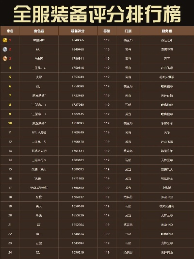 装备类游戏排行榜手机