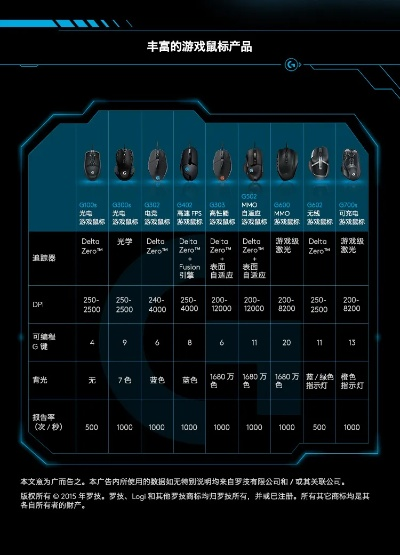 如何选RGB游戏鼠标避坑_2025年TOP5榜单省300元