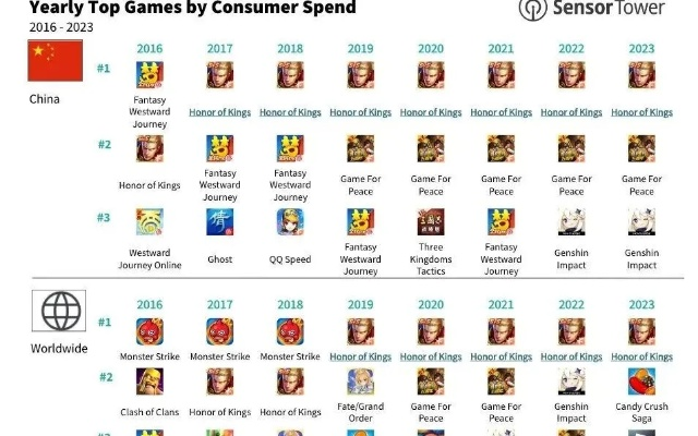 游戏品牌微博排行榜：那些在热搜里蹦迪的像素英雄们