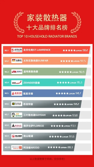 游戏散热器十大品牌排名