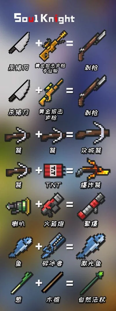元气骑士合成武器大全-元气骑士合成武器指南