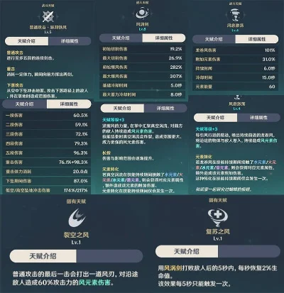 原神风主圣遗物-原神风主圣遗物搭配指南