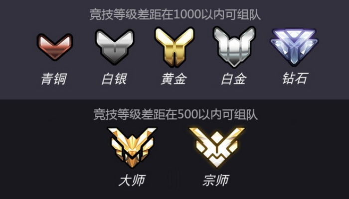 青铜到宗师：守望先锋段位名称背后的江湖