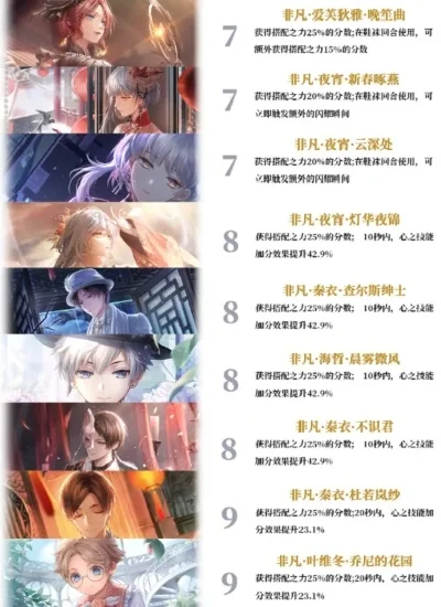闪耀暖暖典雅设计师之影排行怎么样-闪耀暖暖设计师排行解析