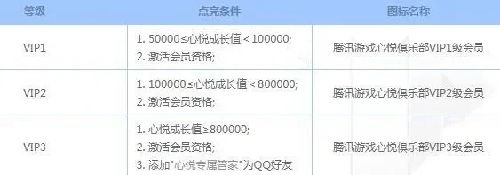 心悦俱乐部G分使用方法-心悦俱乐部G分使用指南