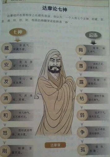达摩七十二绝技排名