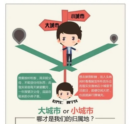 特大城市与小城市的差异对比,大城市与中等城市的优劣分析