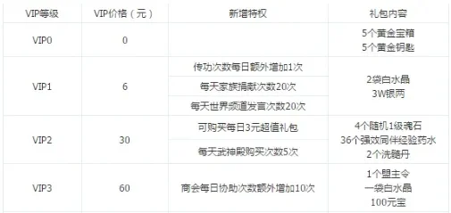 诛仙手游vip价格表-诛仙手游VIP价格权益解析