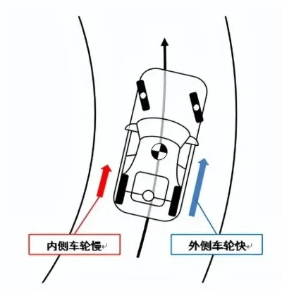 后轮转10圈前轮转几圈-前后轮转动关系