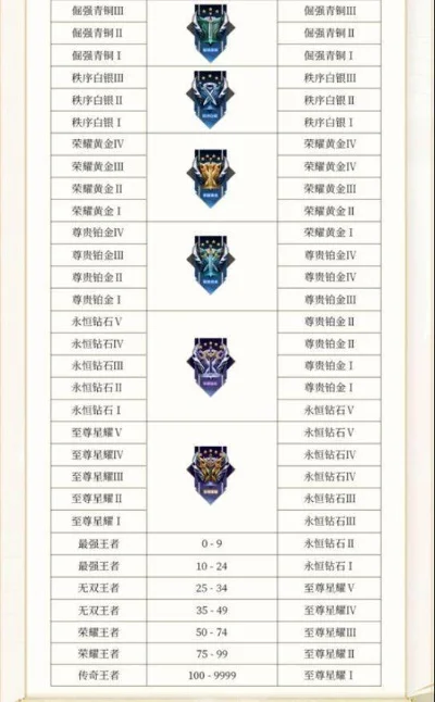 王者荣耀战令等级-王者荣耀战令等级详解