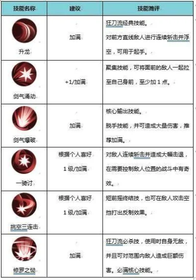 侍魂：胧月传说攻略大全-《侍魂：胧月》战技攻略