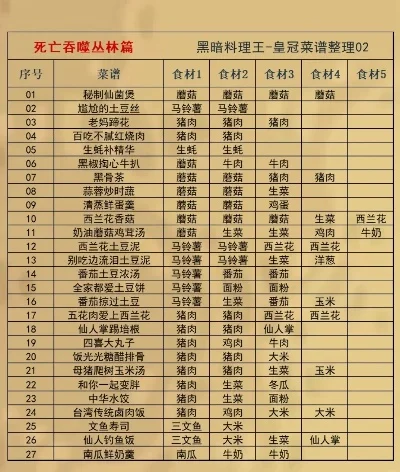 疯狂梗传黑暗料理王配方是什么-疯狂料理配方全解