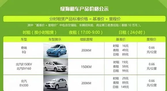 奇瑞共享汽车怎么收费-奇瑞共享收费方式详解