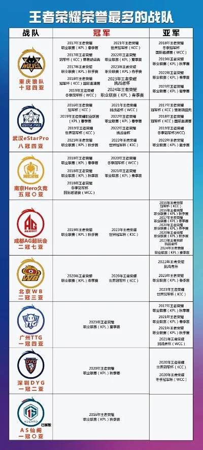 王者荣耀职业战队排名-2024王者荣耀战队排名前瞻