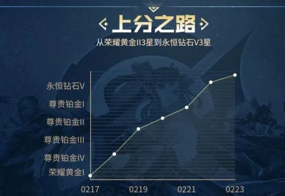 王者荣耀怎么快速上分-选对英雄控视野