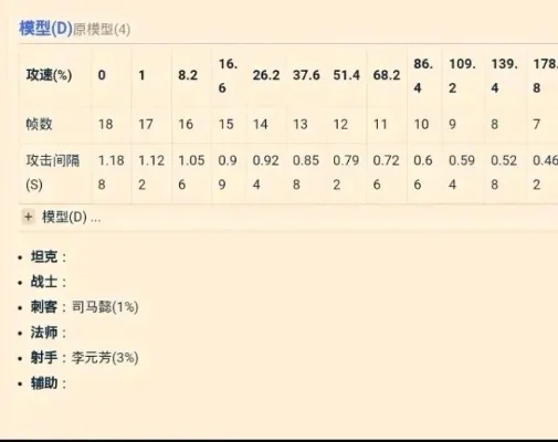 王者荣耀黄忠最新攻速阈值表2021-黄忠攻速阈值表2021