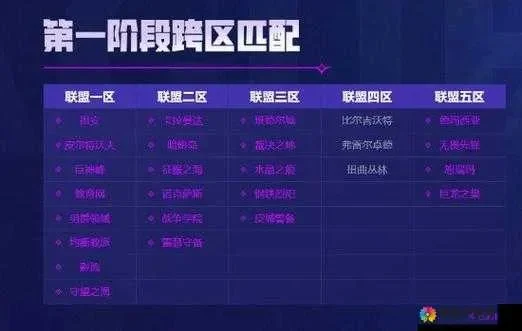 英雄联盟大区实力排行介绍-英雄联盟大区实力排行详解