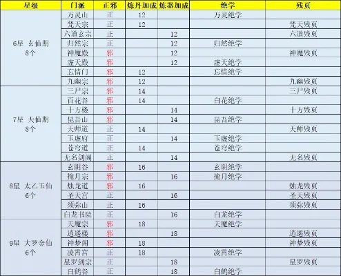 玄元剑仙门派有哪些-玄元剑仙门派概览