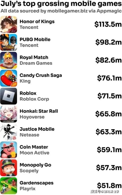 苹果无氪金游戏排行榜前十