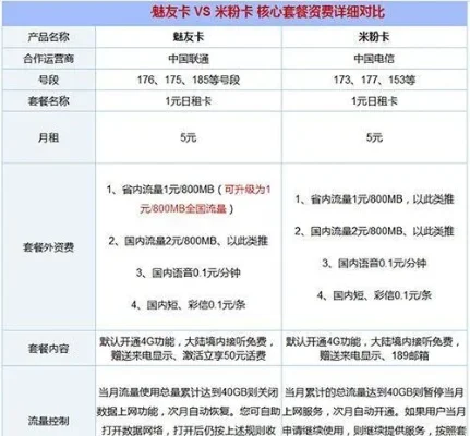魅友卡多少钱怎么收费-魅友卡价格与收费详解