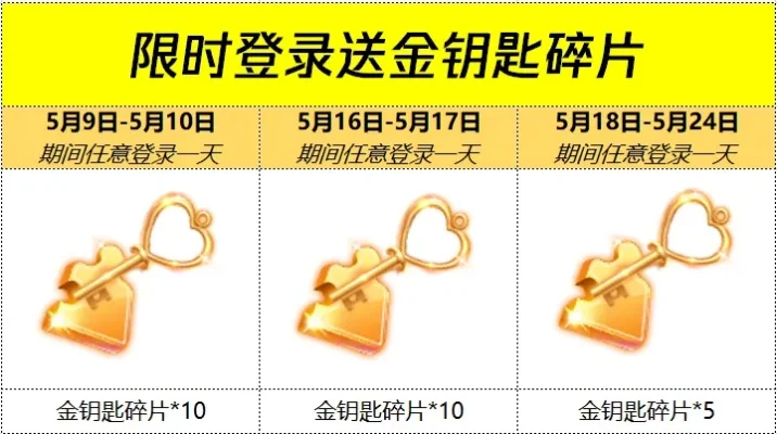 炫舞时代金钥匙碎片怎么获得-炫舞时代碎片获取攻略