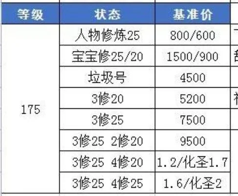 梦幻西游宝宝修0到10-梦幻西游宝宝修为分配指南