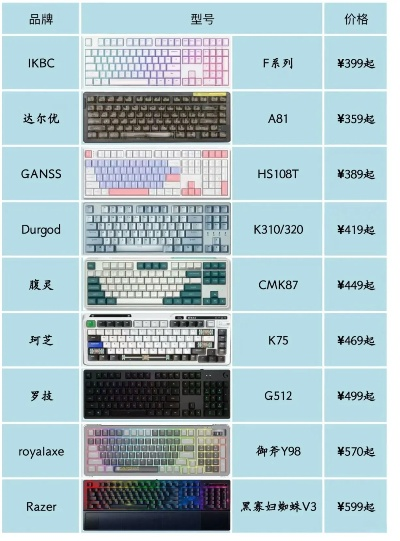 排行榜游戏键盘品牌大全