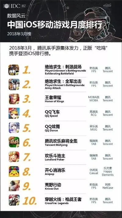 腾讯吃鸡手游都叫什么名字-腾讯旗下吃鸡手游盘点