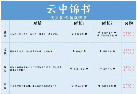 阿里衮云中锦书-东方奇幻文化之旅