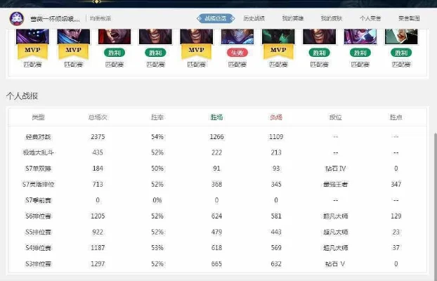 英雄联盟账号价值评估