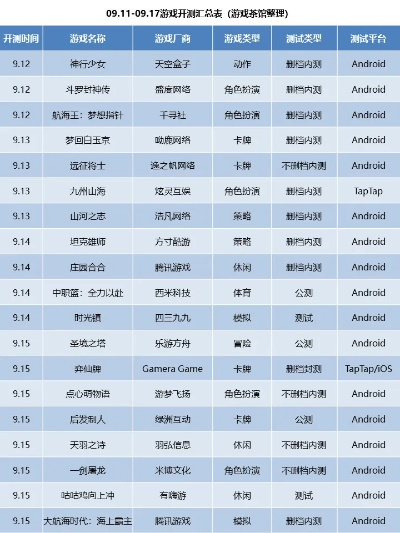 腾讯页游排行榜哪些游戏最适合新手？
