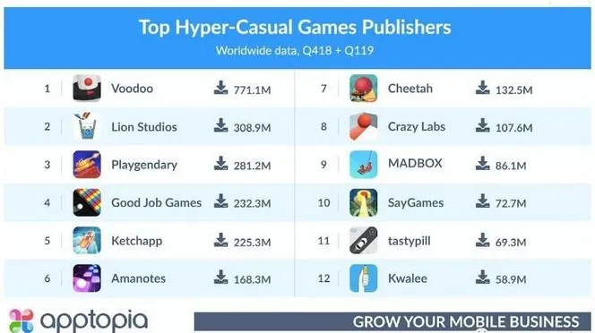 全世界最火的五款游戏是什么？