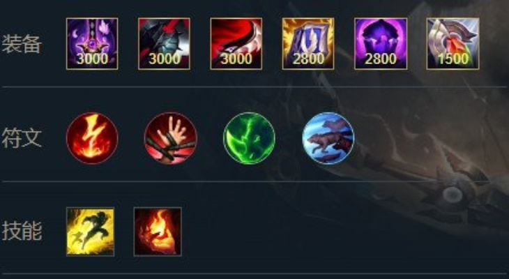 潘森手游出装天赋