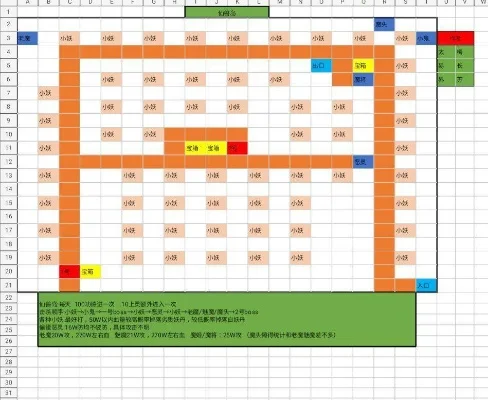 想不想修真仙兽岛攻略仙兽岛通关技巧分享-仙兽岛通关技巧分享