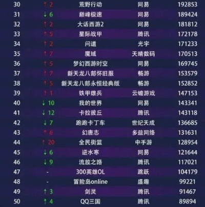 腾讯游戏的实时排名到底在哪里查？