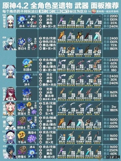 原神优菈圣遗物搭配图优菈圣遗物搭配推荐-优菈圣遗物搭配指南