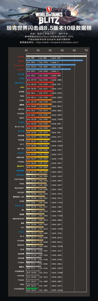 坦克FPS游戏排行榜
