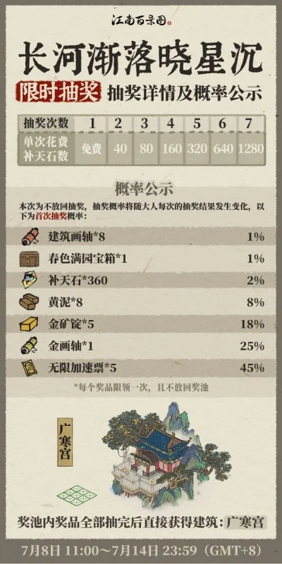 江南百景图长河渐落晓星沉抽奖怎么玩