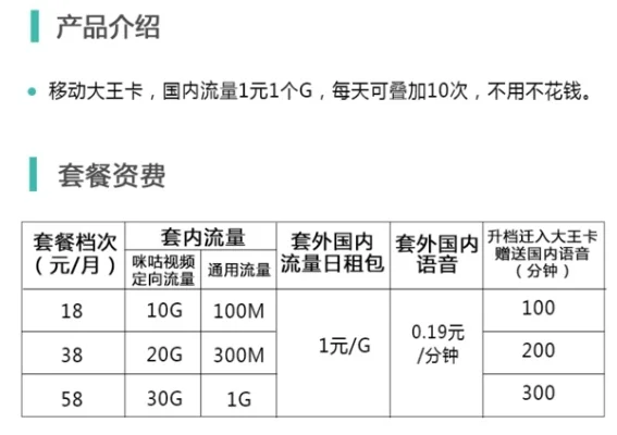 移动大王卡套餐详情-移动大王卡详解流量通话权益