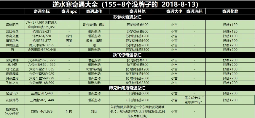 逆水寒必做奇遇大全-逆水寒奇遇必做清单