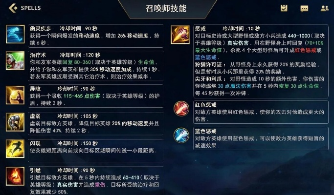 英雄联盟游戏技能攻略图