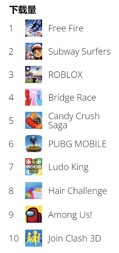 跑酷单机大型游戏排行榜