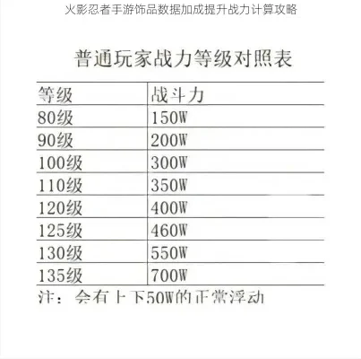 火影忍者手游所有战力提升方法如何速升战力-火影战力速升攻略
