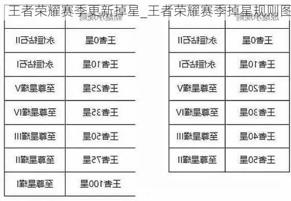 王者荣耀7天掉星规则-王者7天掉星规则解析