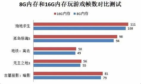 手机单机游戏到底占多大内存？