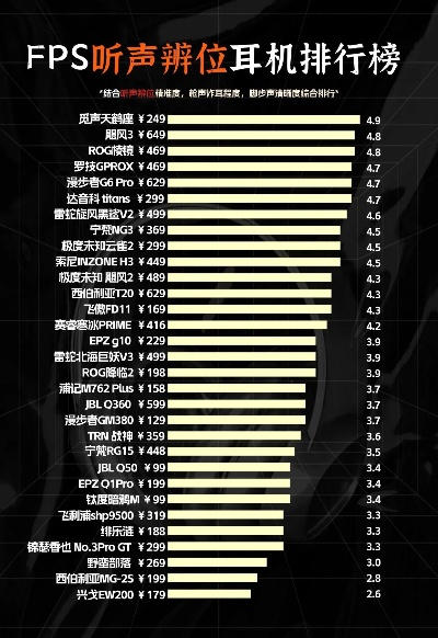 炫风游戏耳机排行榜