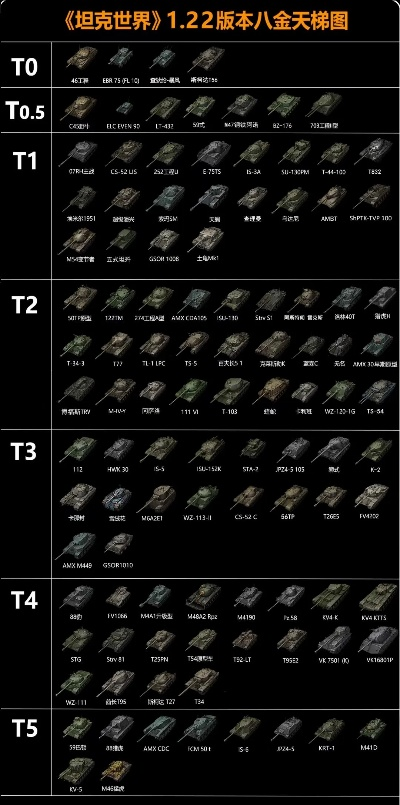 最热坦克游戏排行榜