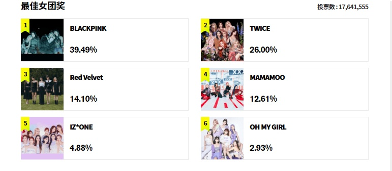 排行榜游戏惩罚女团