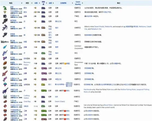 泰拉瑞亚鱼饵怎么得-泰拉瑞亚鱼饵获取方法